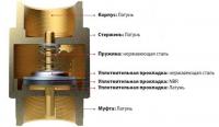 Ремкомплект обратного клапана CHECK VALVE KIT 1625170453